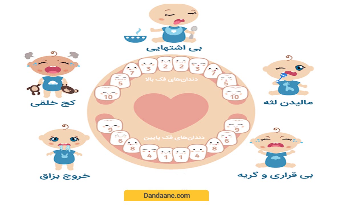 رایج ترین علائم دندان درآوردن کودک