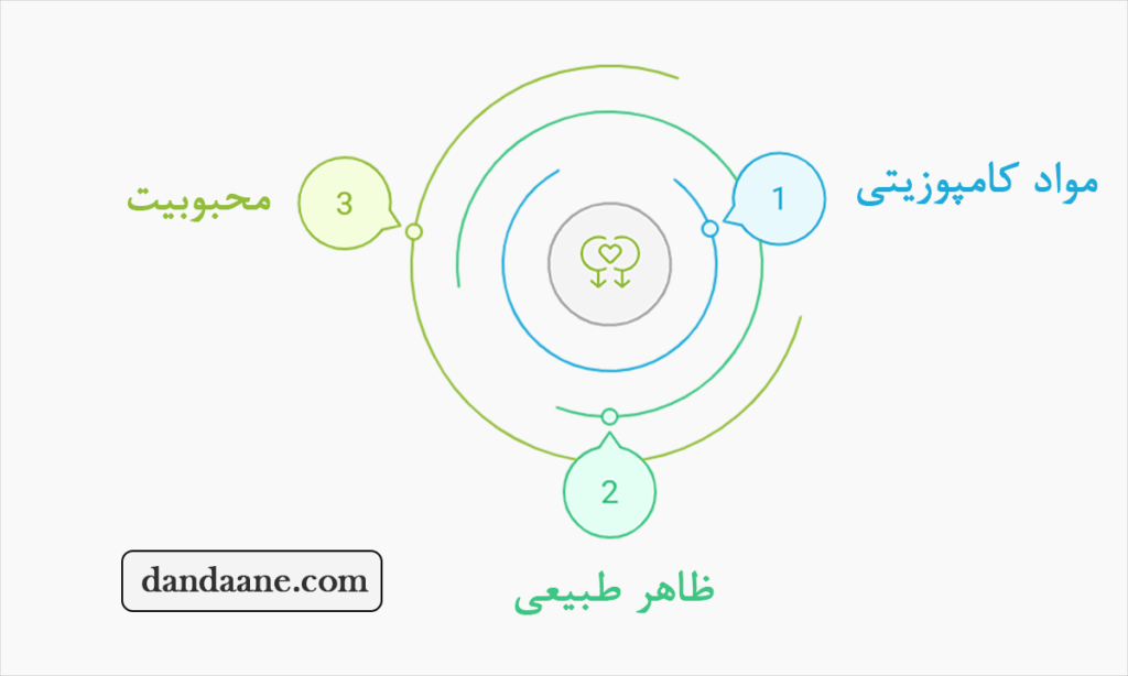 باندینگ دندان چیست؟
