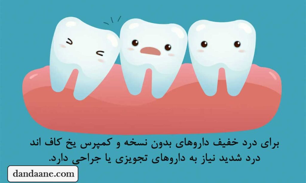 مدیریت درد دندان های دچار نهفتگی