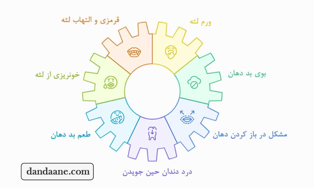علائم دندان نهفته