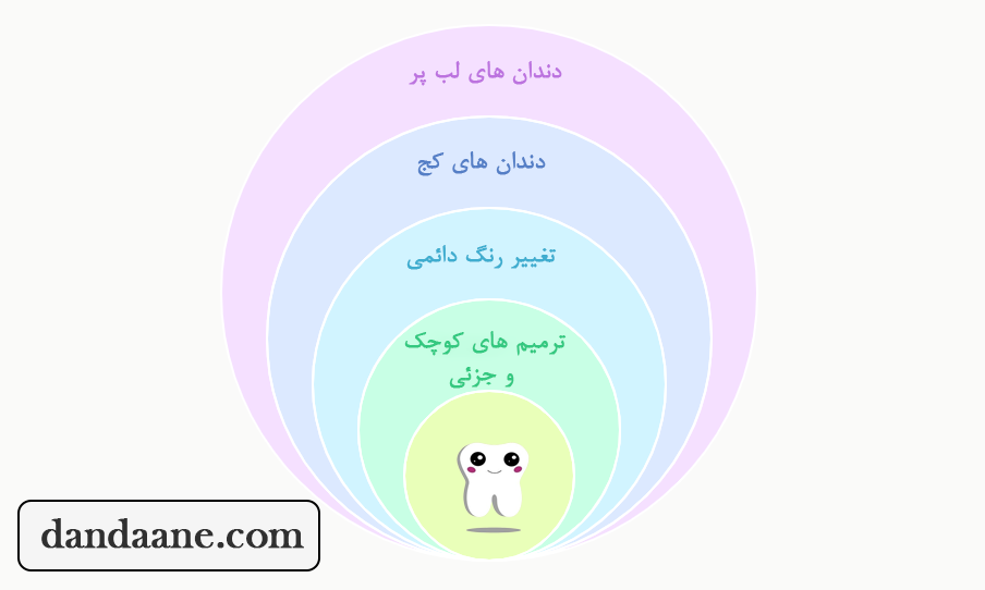 کاربرد باندینگ دندان