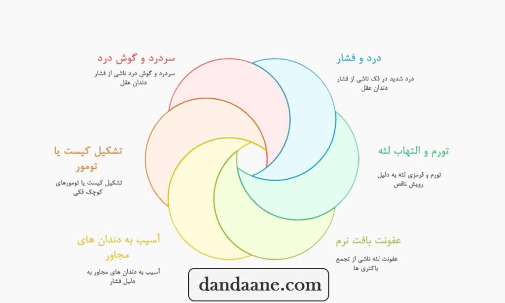 عوارض دندان عقل