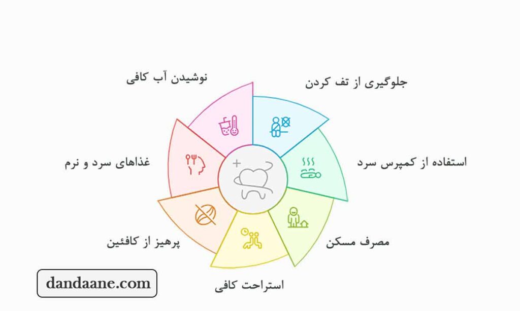 مراقبت ‌های بعد از جراحی دندان عقل
