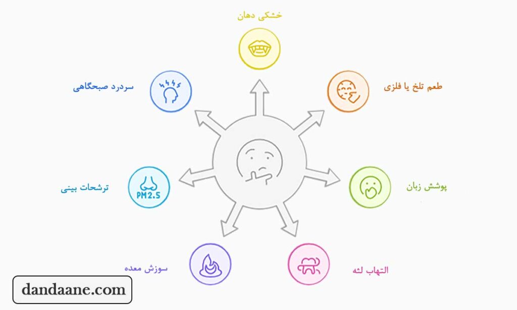 نشانه های همراه با بوی بد دهان 