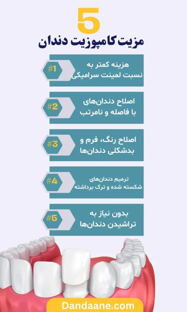 تصویر اینفوگرافی از مزایای کامپوزیت دندان 