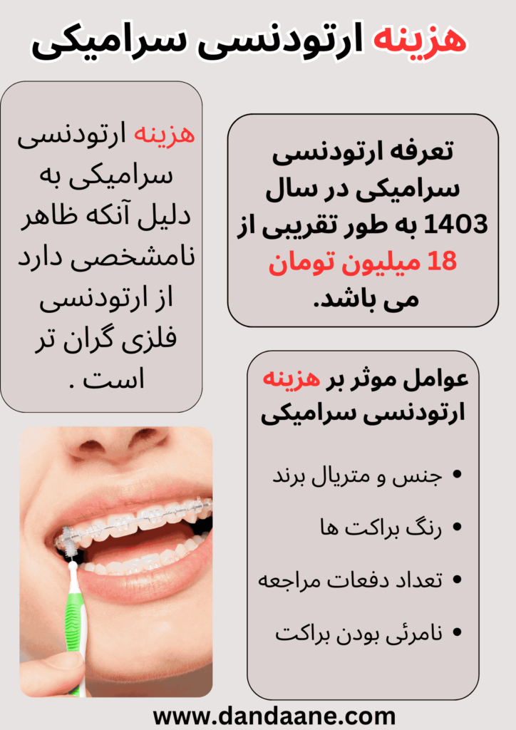 اتصویر اینفوگرافی از هزینه ارتودنسی سرامیکی