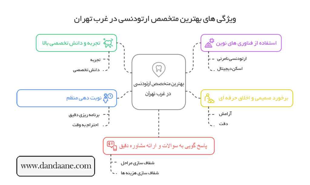 ویژگی های بهترین متخصص ارتودنسی در غرب تهران