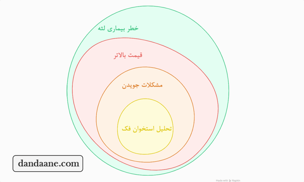 معایب و عوارض دندان مصنوعی ژله ای