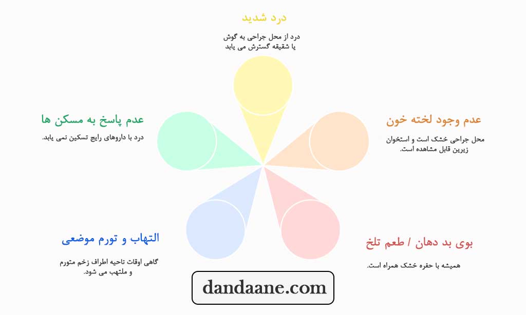 علائم و نشانه‌ های حفره خشک دندان