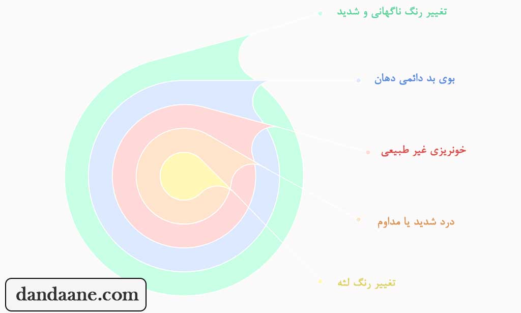 سیاه شدن لثه خطرناک