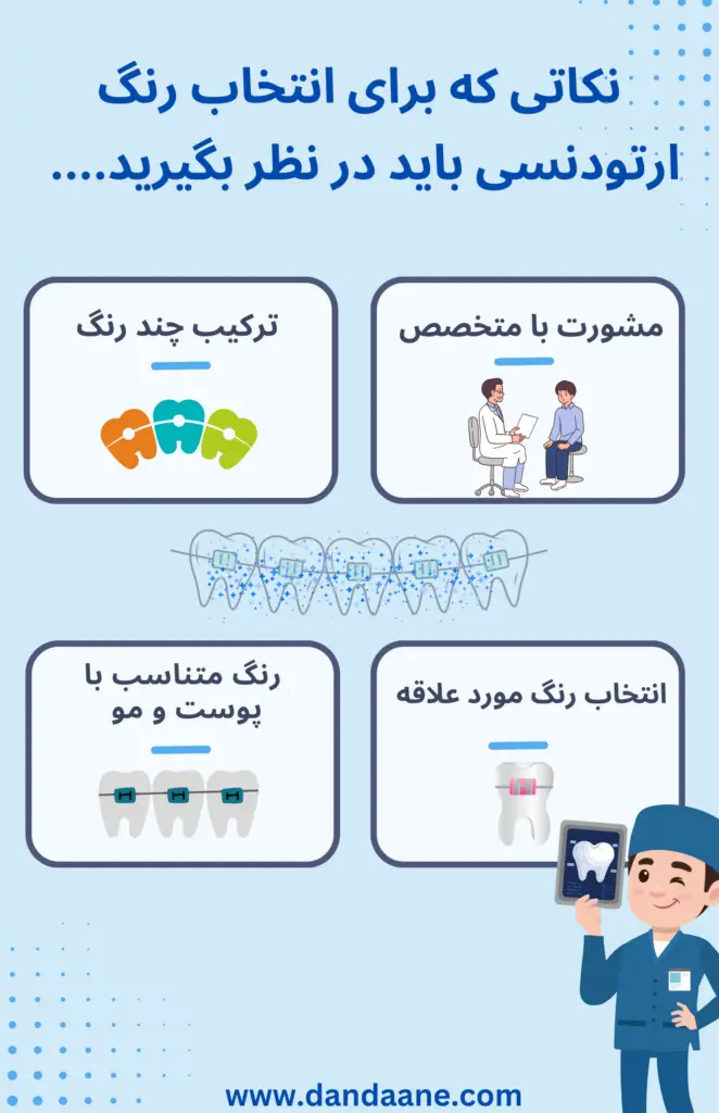 تصویر اینفوگرافی از راهنمای انتخاب ارتودنسی رنگی 