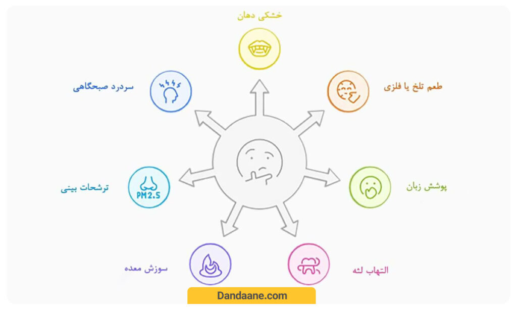 نشانه های همراه با بوی بد دهان