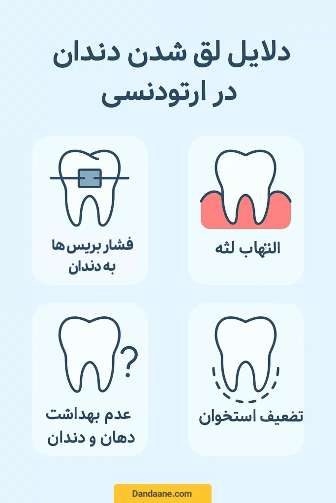 دلایل لق شدن دندان ها در ارتودنسی